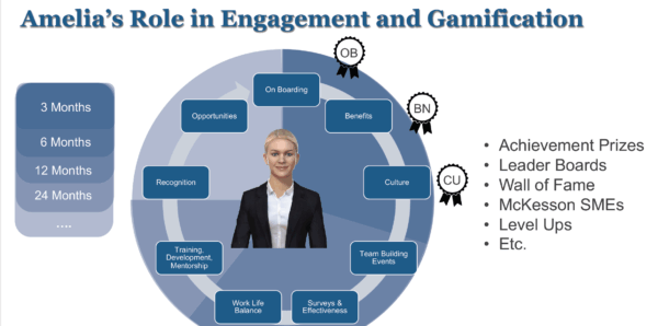 Onboarding and Retention – From Hire to Retire