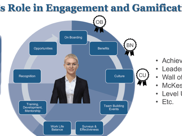 Onboarding and Retention – From Hire to Retire