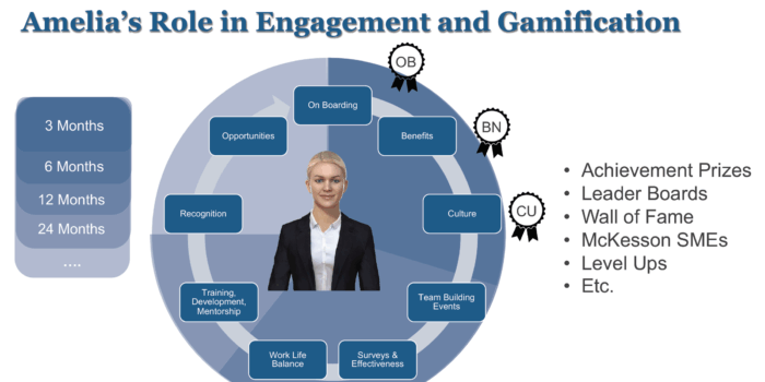 Onboarding and Retention – From Hire to Retire